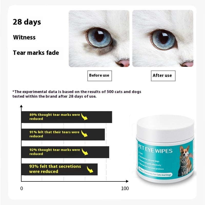 Lingettes Nettoyantes Yeux Coton Jetables pour Chien Chat